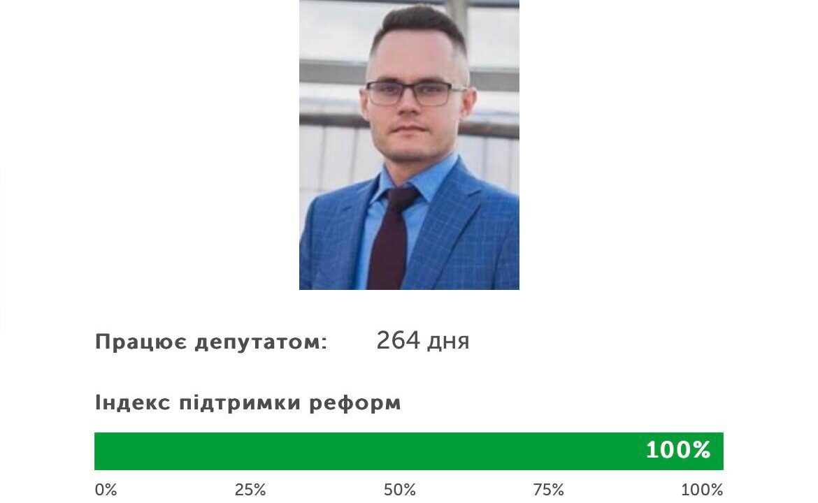 Олександр Васюк очолив перше місце в рейтингу депутатів, які підтримують реформи в Україні